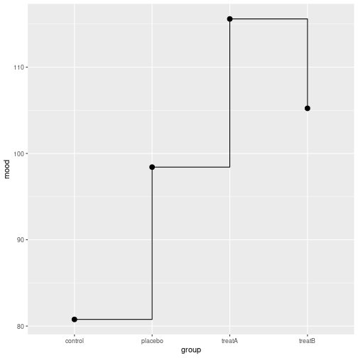 plot of chunk ggplot_types02b